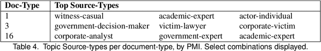 Figure 4 for "Don't quote me on that": Finding Mixtures of Sources in News Articles