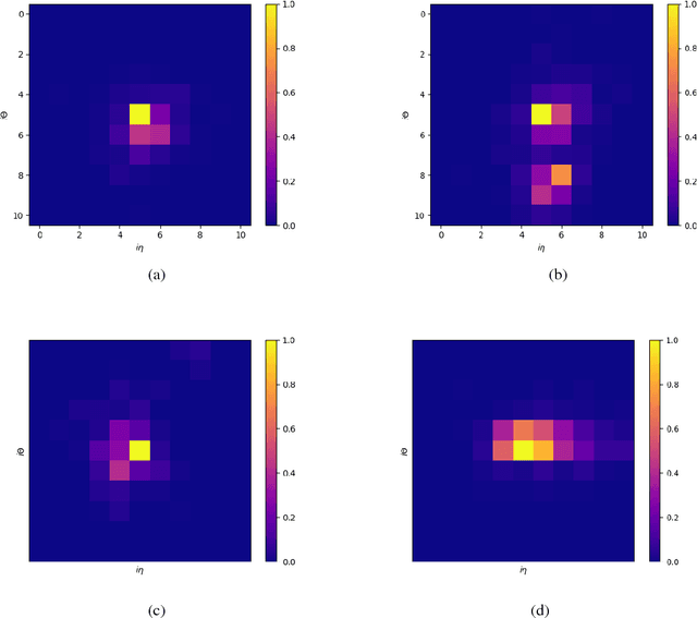 Figure 1 for A simulation study to distinguish prompt photon from $π^0$ and beam halo in a granular calorimeter using deep networks