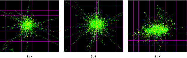 Figure 3 for A simulation study to distinguish prompt photon from $π^0$ and beam halo in a granular calorimeter using deep networks
