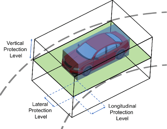 Figure 1 for Localization Requirements for Autonomous Vehicles