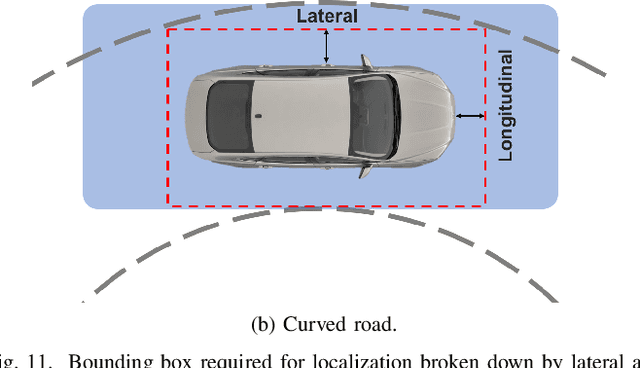 Figure 3 for Localization Requirements for Autonomous Vehicles