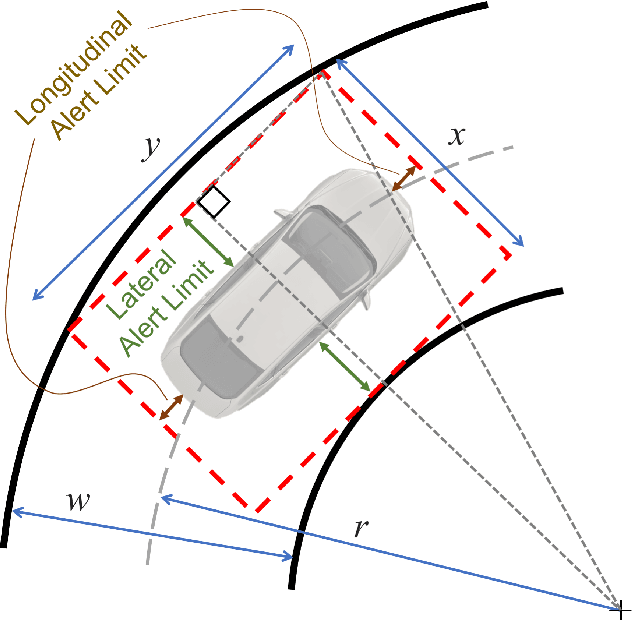 Figure 4 for Localization Requirements for Autonomous Vehicles