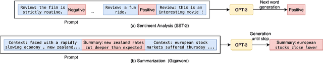 Figure 1 for Want To Reduce Labeling Cost? GPT-3 Can Help