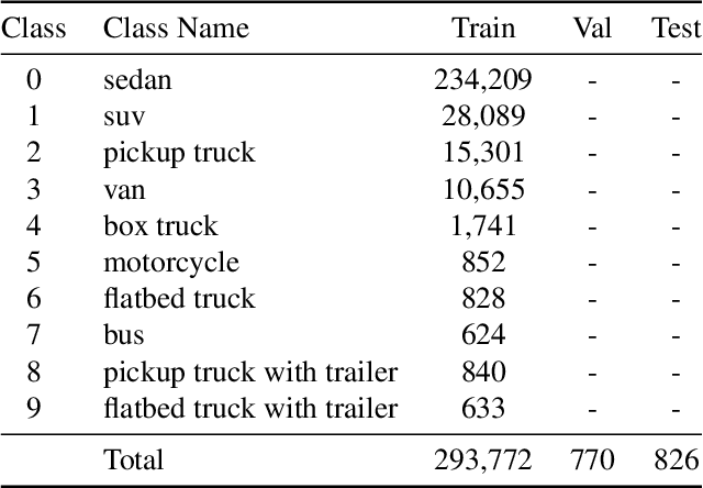 Figure 2 for Scene Clustering Based Pseudo-labeling Strategy for Multi-modal Aerial View Object Classification