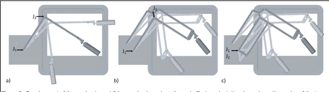 Figure 2 for Preliminary design of a device to assist handwriting in children with movement disorders