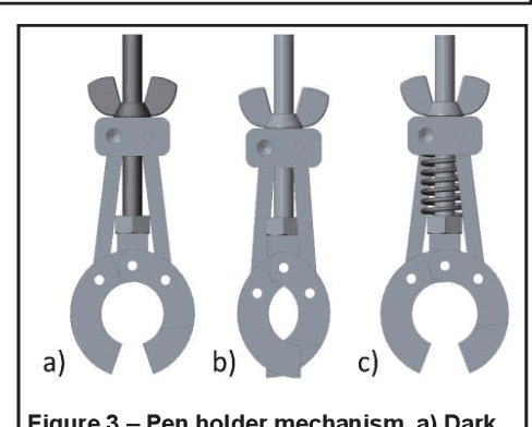 Figure 3 for Preliminary design of a device to assist handwriting in children with movement disorders