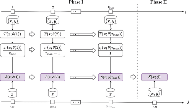 Figure 2 for Pro-KD: Progressive Distillation by Following the Footsteps of the Teacher