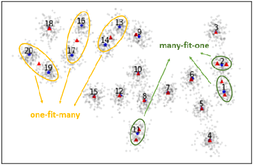 Figure 1 for A Geometric Approach to $k$-means
