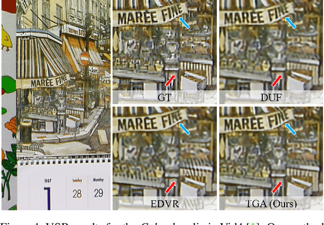 Figure 1 for Video Super-resolution with Temporal Group Attention