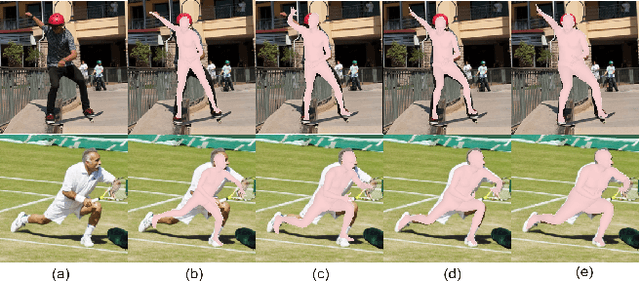Figure 4 for NeuralReshaper: Single-image Human-body Retouching with Deep Neural Networks