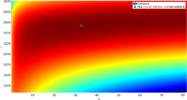 Figure 4 for Clustering acoustic emission data streams with sequentially appearing clusters using mixture models