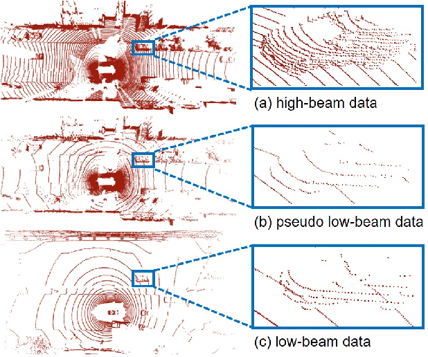 Figure 1 for LiDAR Distillation: Bridging the Beam-Induced Domain Gap for 3D Object Detection