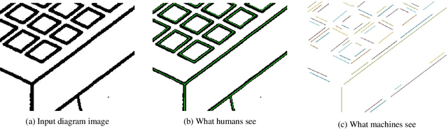 Figure 1 for TGGLines: A Robust Topological Graph Guided Line Segment Detector for Low Quality Binary Images