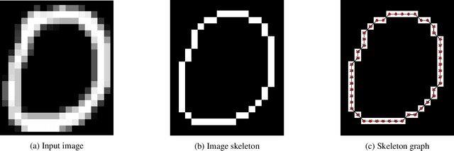 Figure 3 for TGGLines: A Robust Topological Graph Guided Line Segment Detector for Low Quality Binary Images