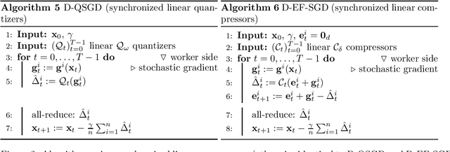 Figure 3 for On Communication Compression for Distributed Optimization on Heterogeneous Data