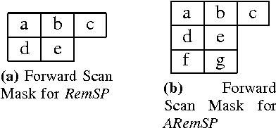 Figure 1 for A New Parallel Algorithm for Two-Pass Connected Component Labeling