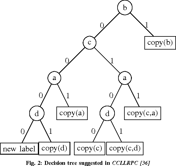Figure 2 for A New Parallel Algorithm for Two-Pass Connected Component Labeling