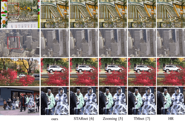 Figure 4 for Optical-Flow-Reuse-Based Bidirectional Recurrent Network for Space-Time Video Super-Resolution