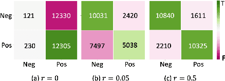 Figure 4 for Pathologies of Pre-trained Language Models in Few-shot Fine-tuning
