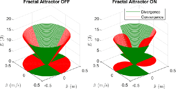 Figure 2 for A Passive Navigation Planning Algorithm for Collision-free Control of Mobile Robots