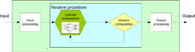Figure 4 for Data-Driven Symbol Detection via Model-Based Machine Learning
