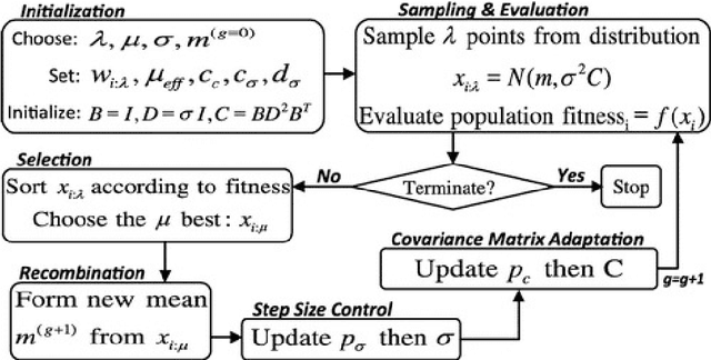 Figure 3 for Evaluation Function Approximation for Scrabble