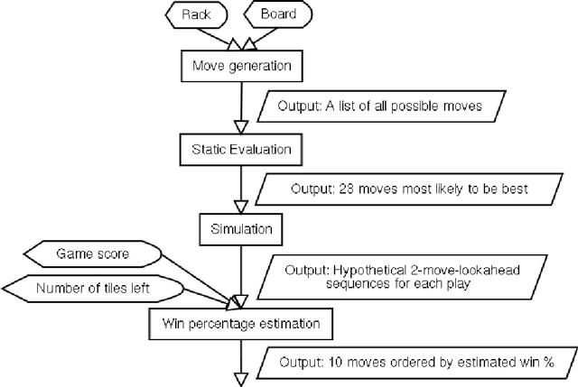 Figure 2 for Evaluation Function Approximation for Scrabble