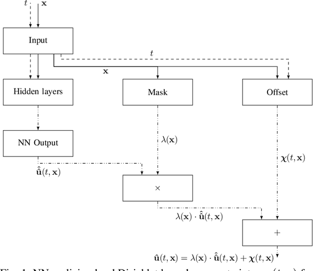 Figure 1 for Certified machine learning: Rigorous a posteriori error bounds for PDE defined PINNs
