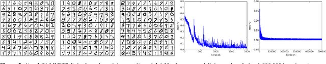 Figure 2 for Training generative neural networks via Maximum Mean Discrepancy optimization