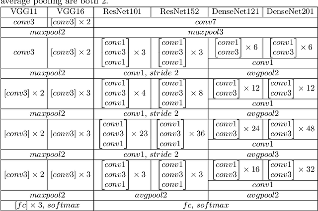 Figure 2 for Quality Control of Neuron Reconstruction Based on Deep Learning