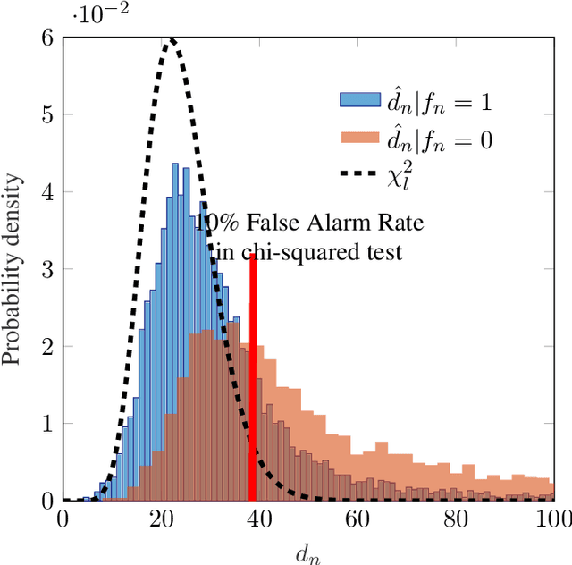 Figure 4 for A weighting strategy for Active Shape Models