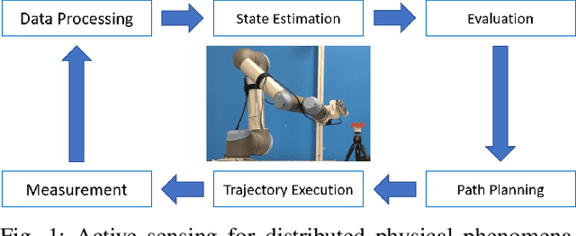 Figure 1 for Information-Collection in Robotic Process Monitoring: An Active Perception Approach