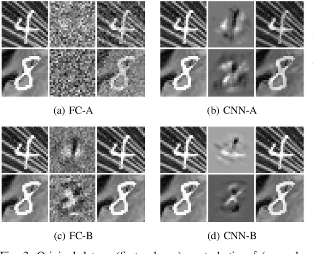 Figure 3 for Friendly Training: Neural Networks Can Adapt Data To Make Learning Easier