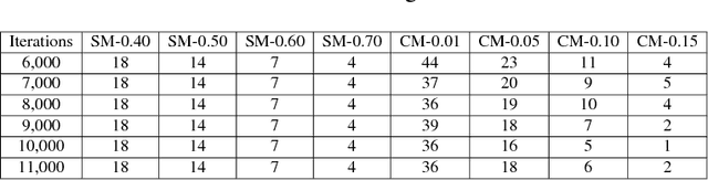 Figure 2 for A Hierarchical Matcher using Local Classifier Chains