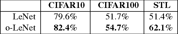 Figure 4 for Generalized BackPropagation, Étude De Cas: Orthogonality