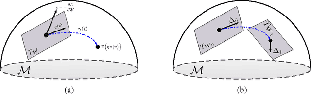 Figure 1 for Generalized BackPropagation, Étude De Cas: Orthogonality