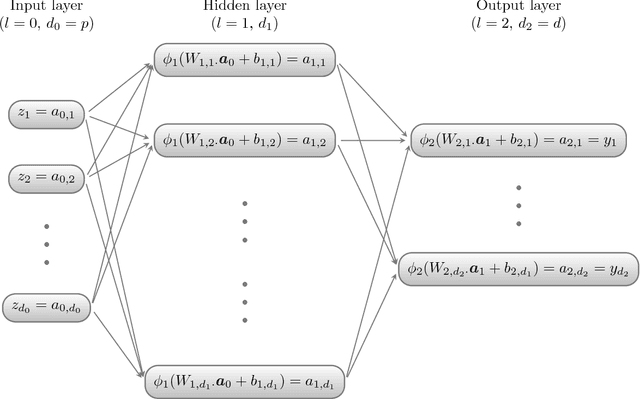 Figure 1 for Quasi-random number generators for multivariate distributions based on generative neural networks
