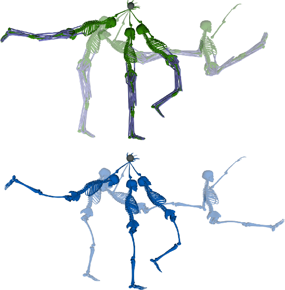Figure 1 for Synthesis of Biologically Realistic Human Motion Using Joint Torque Actuation