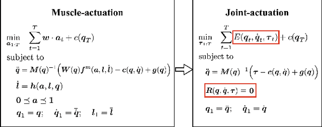 Figure 3 for Synthesis of Biologically Realistic Human Motion Using Joint Torque Actuation