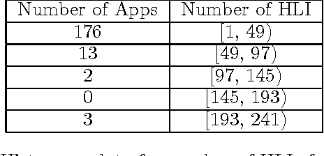 Figure 2 for User Intent Classification using Memory Networks: A Comparative Analysis for a Limited Data Scenario