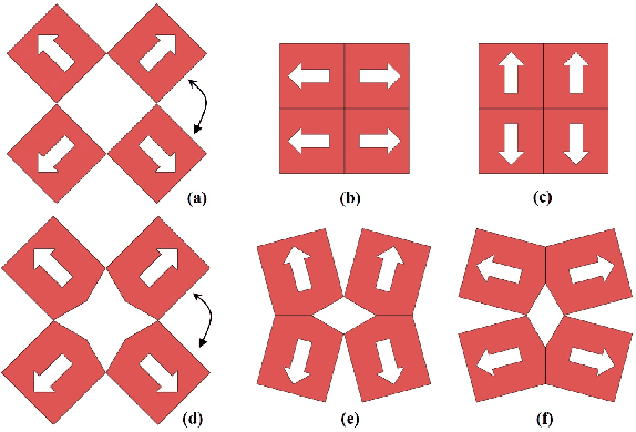 Figure 1 for Vacuum Driven Auxetic Switching Structure and Its Application on a Gripper and Quadruped