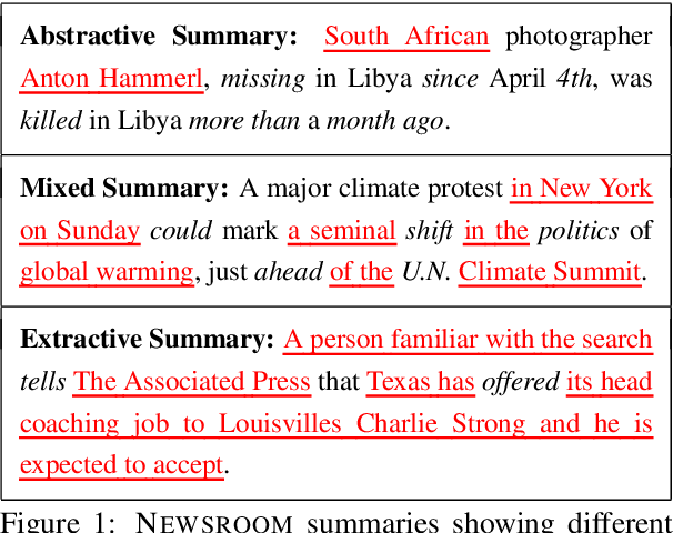 Figure 1 for Newsroom: A Dataset of 1.3 Million Summaries with Diverse Extractive Strategies