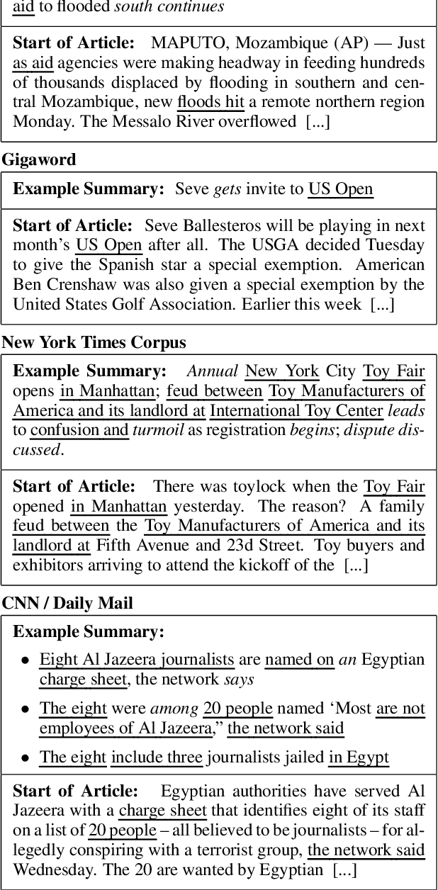 Figure 3 for Newsroom: A Dataset of 1.3 Million Summaries with Diverse Extractive Strategies