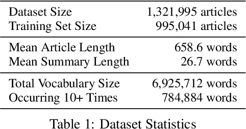 Figure 2 for Newsroom: A Dataset of 1.3 Million Summaries with Diverse Extractive Strategies