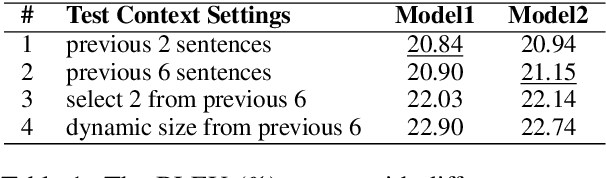 Figure 1 for Dynamic Context Selection for Document-level Neural Machine Translation via Reinforcement Learning