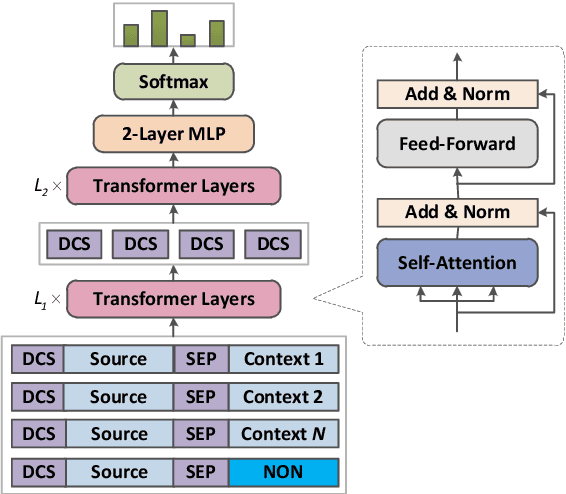 Figure 2 for Dynamic Context Selection for Document-level Neural Machine Translation via Reinforcement Learning