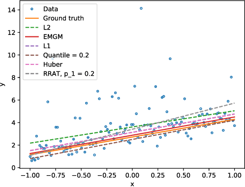 Figure 3 for Exponentially-Modified Gaussian Mixture Model: Applications in Spectroscopy