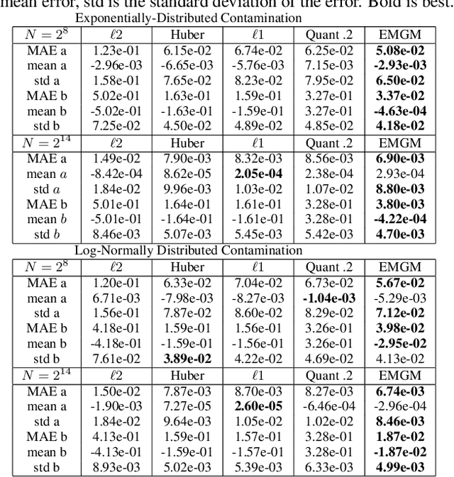 Figure 2 for Exponentially-Modified Gaussian Mixture Model: Applications in Spectroscopy