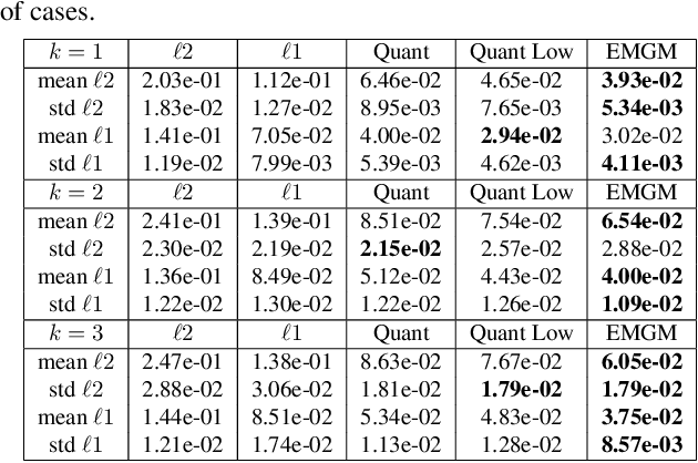 Figure 4 for Exponentially-Modified Gaussian Mixture Model: Applications in Spectroscopy