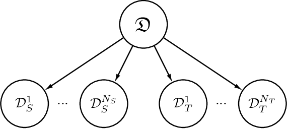 Figure 1 for Adversarial target-invariant representation learning for domain generalization